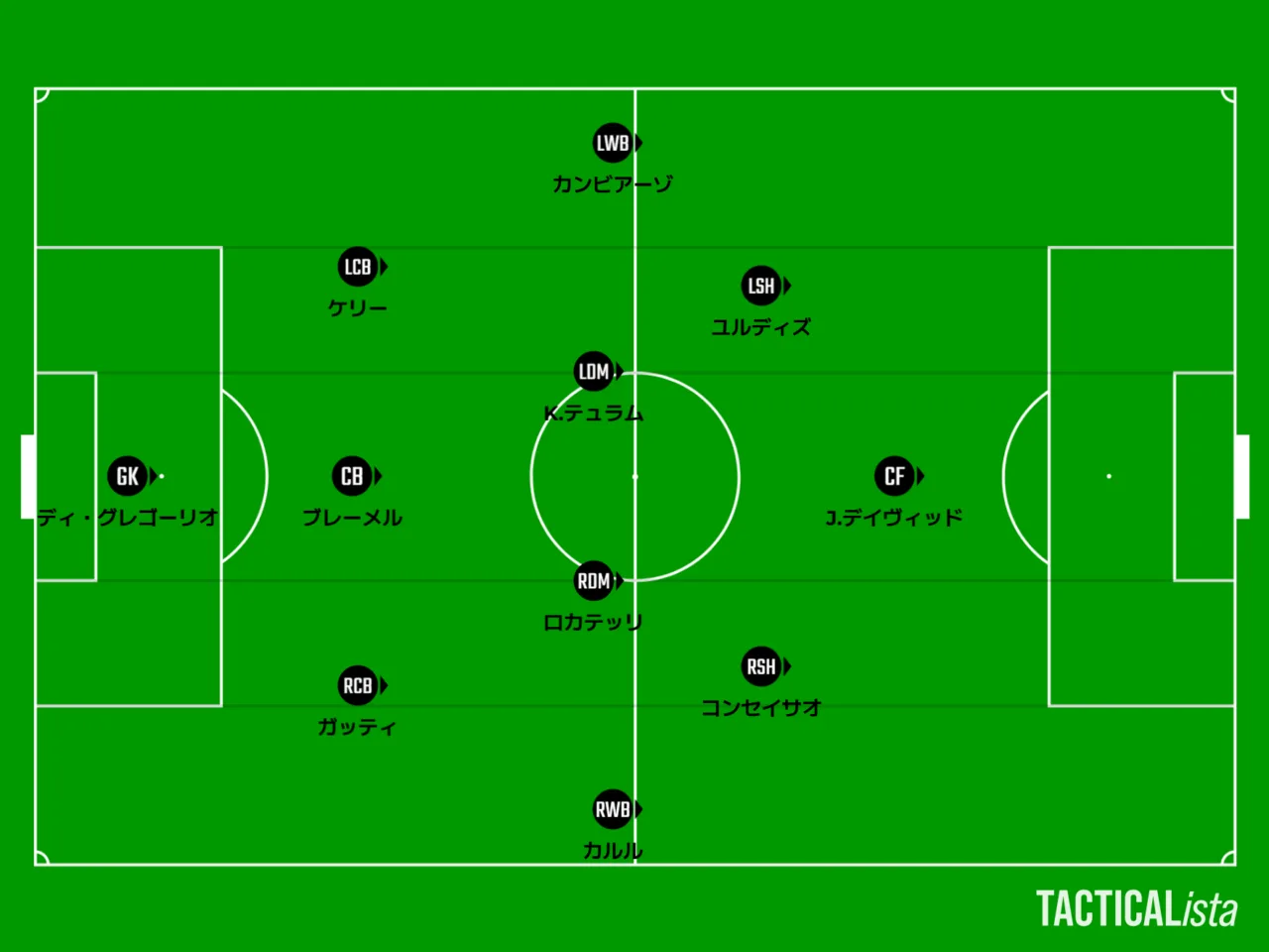 TACTICALista_Juventus25-26-