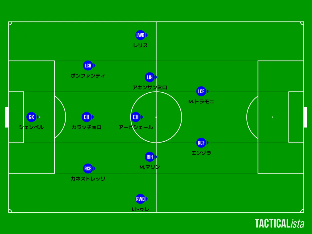 TACTICALista_Pisa25-26-